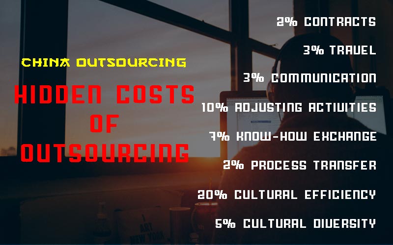 China Digital Product Best Outsourcing Low Cost Vs. High Quality