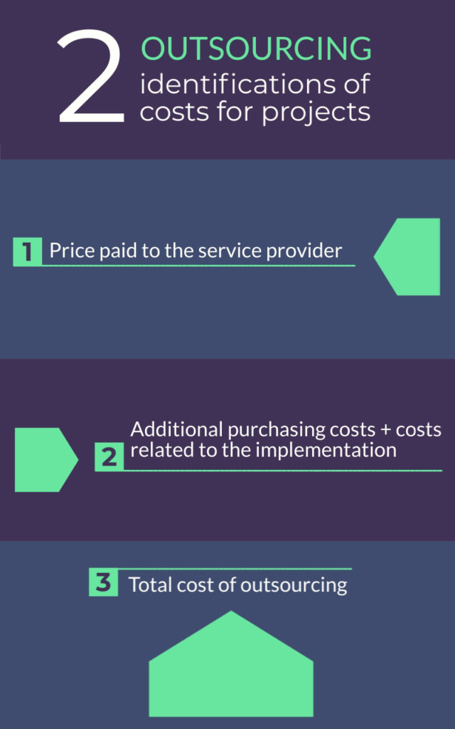 China Digital Product - Best Outsourcing Low Cost Vs. High Quality