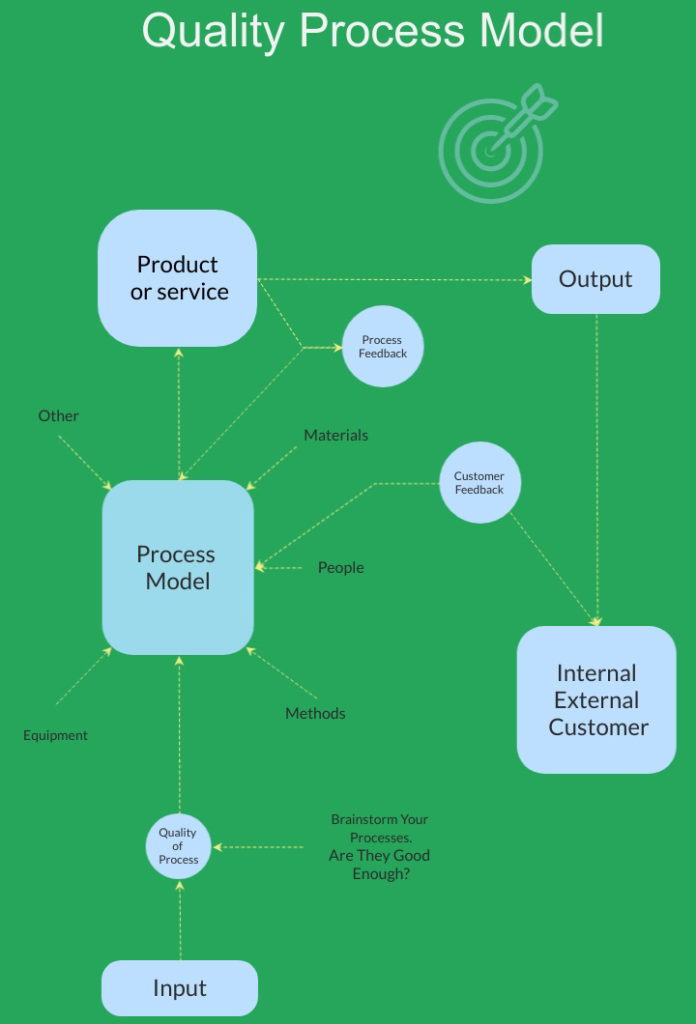 China Digital Product Best Outsourcing Low Cost Vs. High Quality