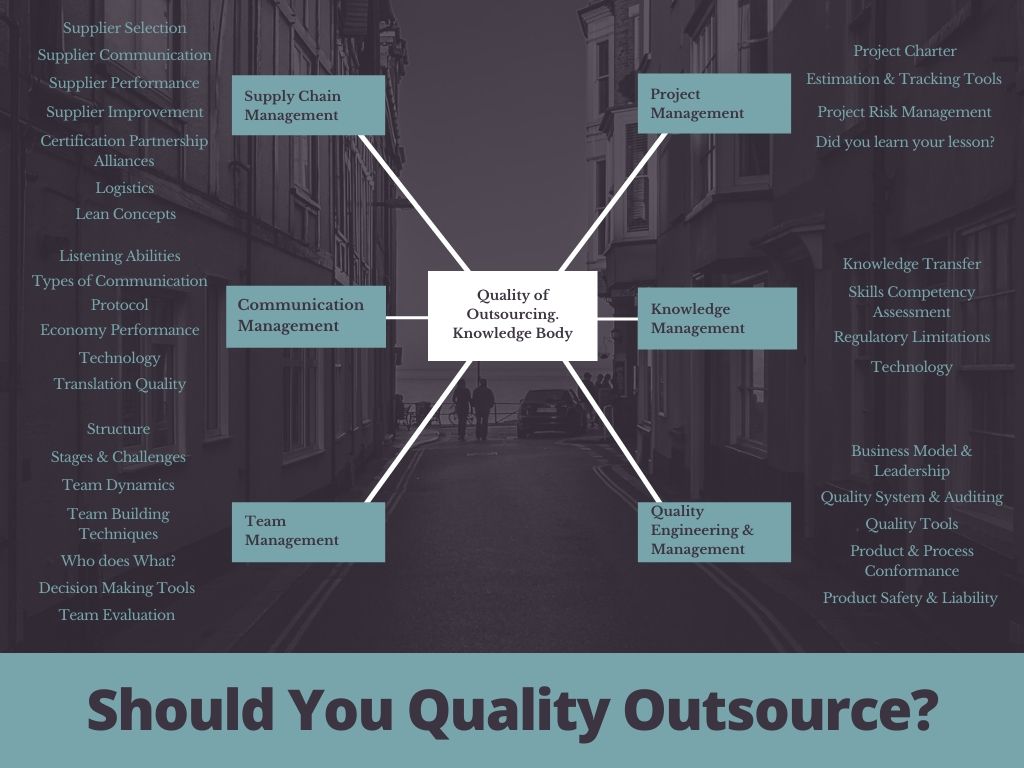 Should you China Quality Outsource?