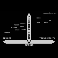 3D Software for Professional Car Styling - Unbiased Research