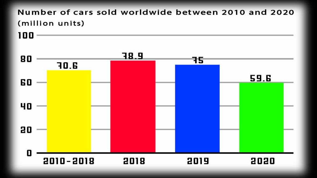 Auto Market Stats