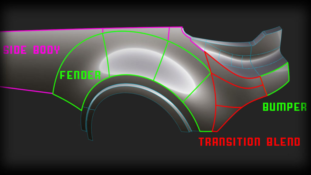 Geometry Brake-Down